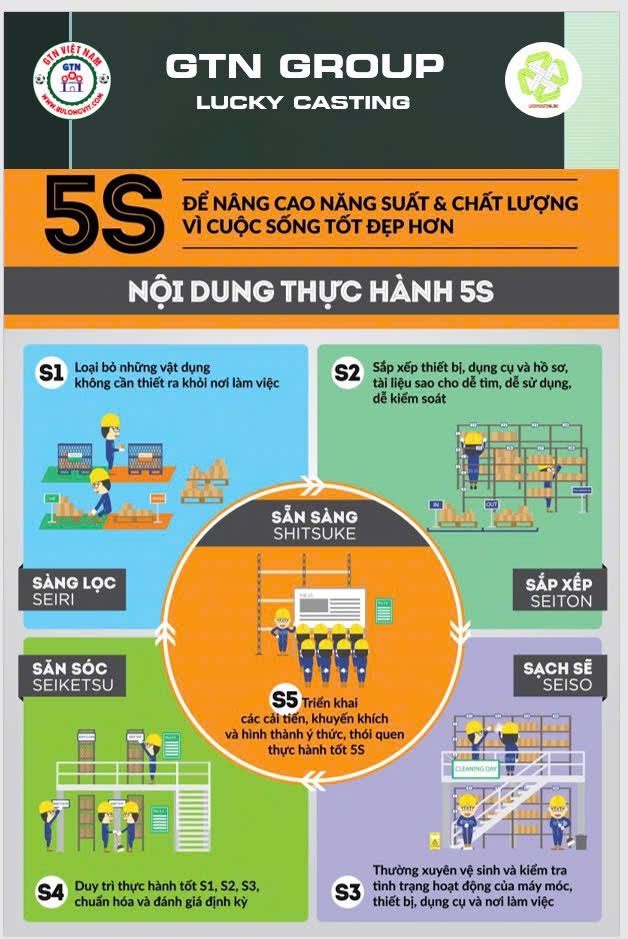 KIEN-TAO-KHONG-GIAN-LAM-VIEC-CHUAN-5S-TAI-LUCKY-CASTING-18